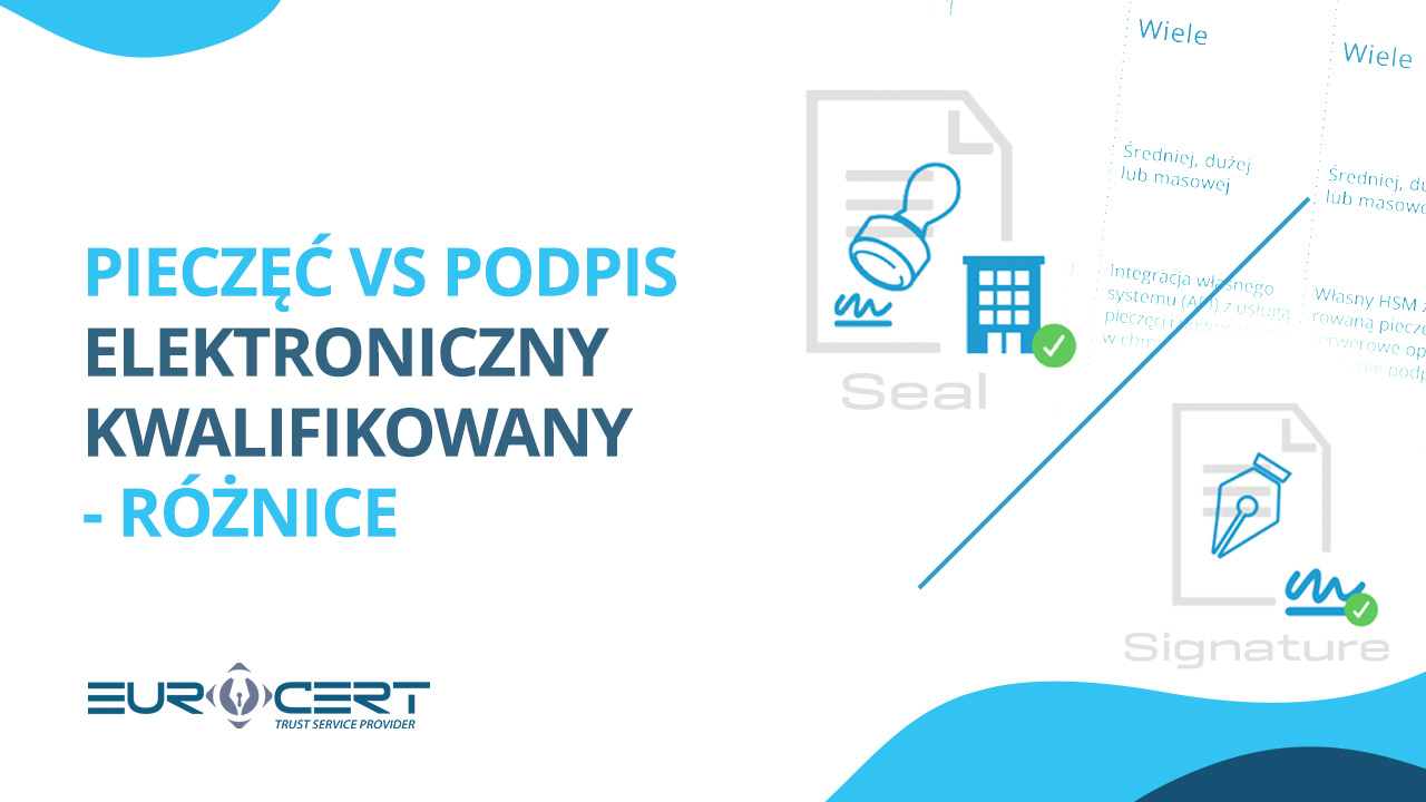 Electronic Seal vs. Qualified Signature – differences